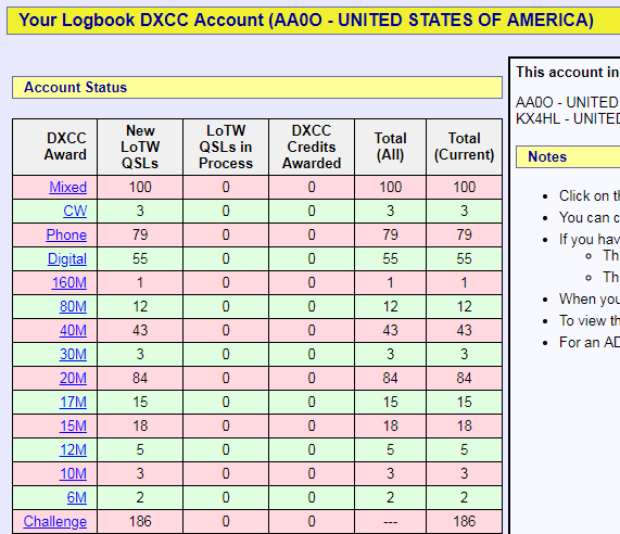 Hit 100 DXCC confirmed on LOTW!